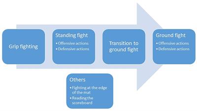 The Development of Evidence-Based Classification of Vision Impairment in Judo: A Delphi Study